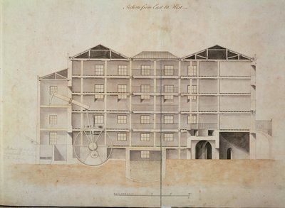 Albion Mill, sección de este a oeste de James Watt