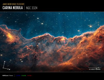 Jets de la nebulosa Carina (imagen de brújula de filtros de banda estrecha NIRCam) de James Webb Space Telescope (NASA)