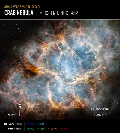 Nebulosa del Cangrejo (Imagen NIRCam y MIRI Compass) de James Webb Space Telescope (NASA)