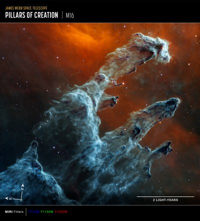 Pilares de la Creación (Imagen de brújula MIRI) de James Webb Space Telescope (NASA)