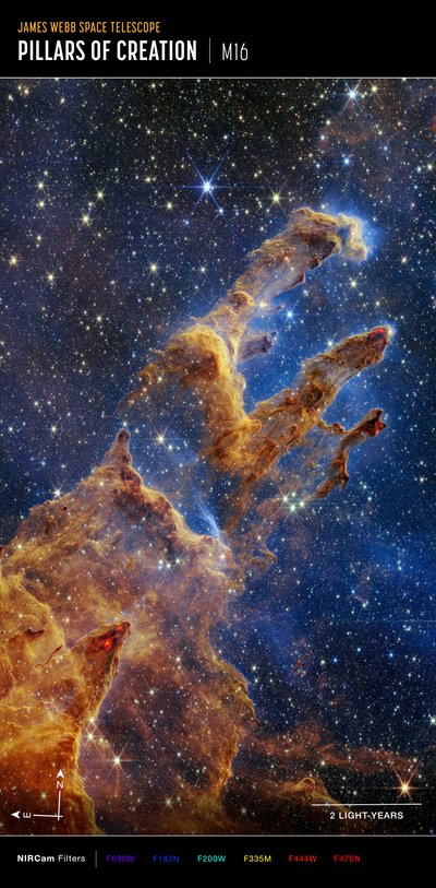 Pilares de la Creación (Imagen de brújula NIRCam) de James Webb Space Telescope (NASA)