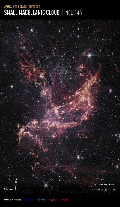 Discos protoplanetarios en NGC 346 (imagen de la NIRCam Compass) de James Webb Space Telescope (NASA)