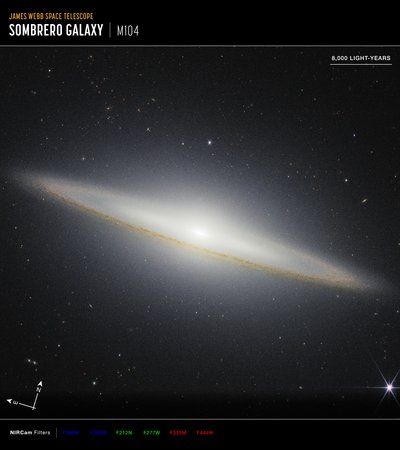 Sombrero Galaxy Compass de James Webb Space Telescope (NASA)