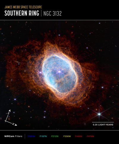 Nebulosa del Anillo Sur (Imagen NIRCam Compass) de James Webb Space Telescope (NASA)