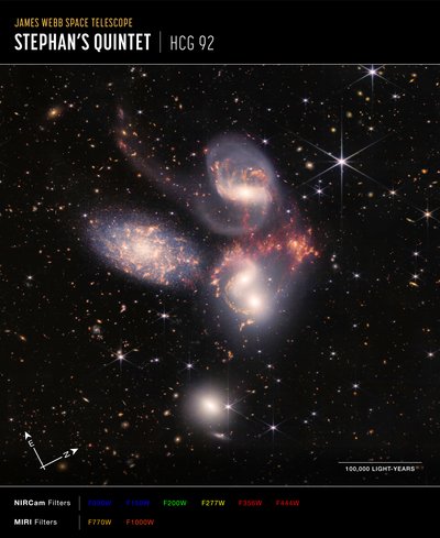 Quinteto Stephans (imagen compuesta de NIRCam y MIRI) de James Webb Space Telescope (NASA)