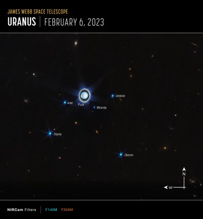 Urano (Imagen de brújula NIRCam) de James Webb Space Telescope (NASA)