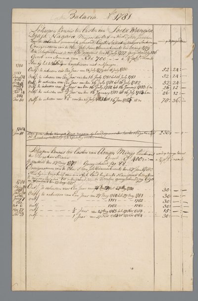 Documentos de Jan Brandes: finanzas y estado de habitación Batavia. de Jan Brandes