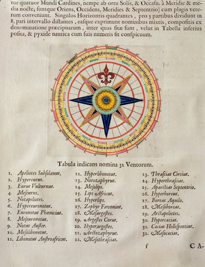 Rosa de los vientos con los 32 vientos del mundo, del 