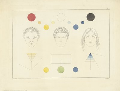 Tres tipos de rostros con los colores correspondientes de Joannes Bemme