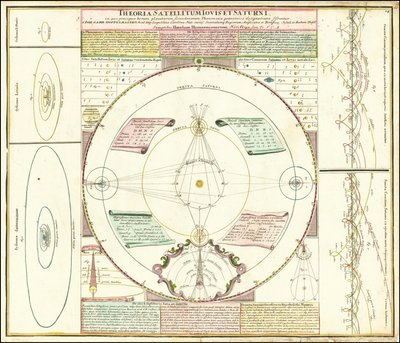 Ca. Modelo celeste de 1742 que ilustra los sistemas de satélites de Júpiter y Saturno de Johan Gabriel Doppelmayr