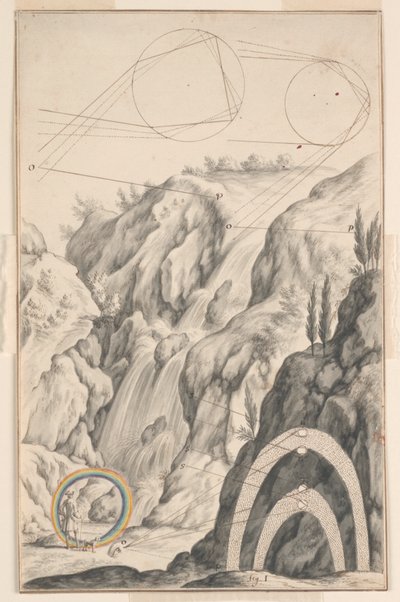 La investigación del arco iris, diseño para la placa 66 en la Physica Sacra, vol. 1, de Johann Jakob Scheuchzer de Johann Melchior Füssli