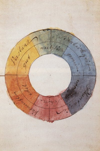 El círculo de colores para simbolizar la mente y la vida del alma humana de Johann Wolfgang von Goethe