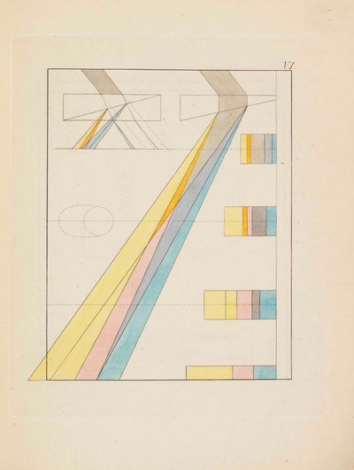 Teoría de los colores Zur Farbenlehre de Johann Wolfgang von Goethe