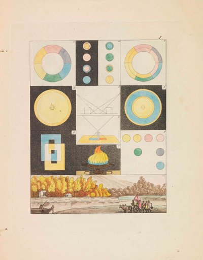 Teoría de los Colores Zur Farbenlehre, 1810 de Johann Wolfgang von Goethe