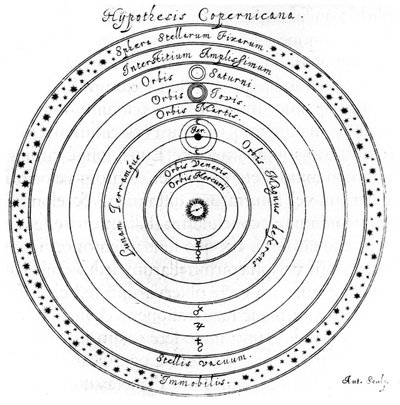 Sistema heliocéntrico copernicano del universo, siglo XVII de Johannes Hevelius