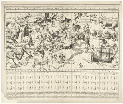 Mapa celeste para el cielo estrellado del norte y del sur ejecutado en proyección Mercator Sterre kaert o pleyn celestial, mediante el cual se puede saber qué hora es en todo el aertkloot (...) (título sobre el objeto) de Johannes de Broen (I)