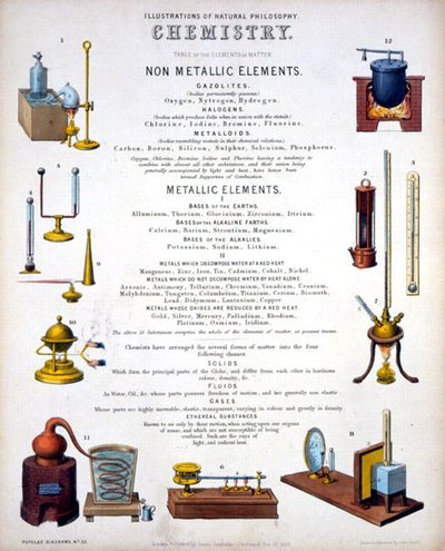 Química, portada de 