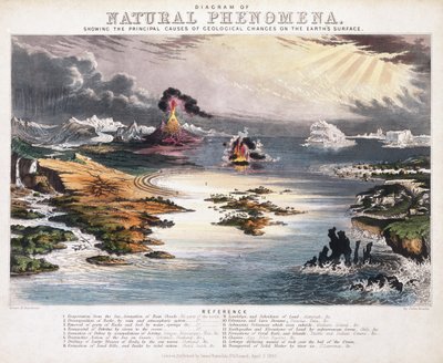Diagrama de fenómenos naturales, c.1850 de John Emslie