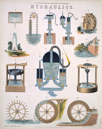 Hidráulica, ilustraciones de Filosofía Natural, publicado en Diagramas Populares por James Reynolds, Londres 1850 de John Emslie