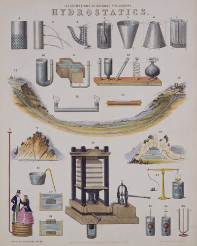 Hidrostática, de una enciclopedia de tecnología, publicada en 1850 de John Emslie