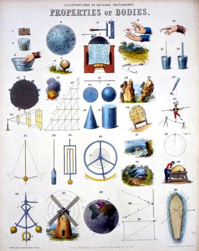Propiedades de los Cuerpos, Ilustraciones de Filosofía Natural, de 