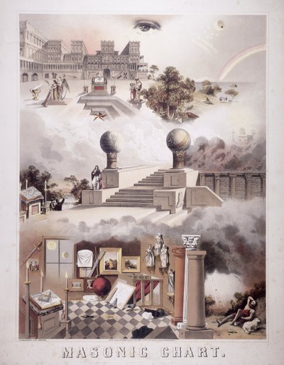 Carta Masónica, 1866 de John Henry Bufford