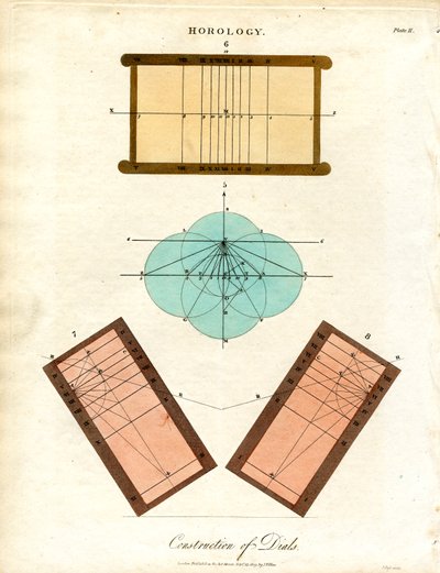 Construcción de relojes de sol de John Pass