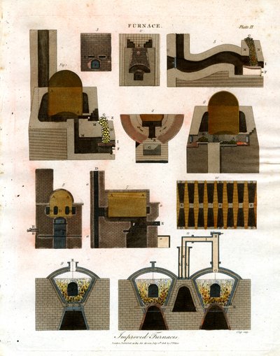 Ilustración de varios tipos de hornos de John Pass