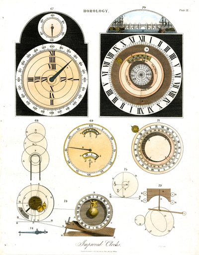 Relojes mejorados - Placa XI de John Pass