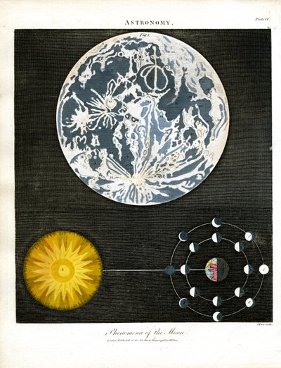 Fenómenos de la Luna de John Pass