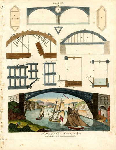 Planos de puentes de hierro fundido de John Pass