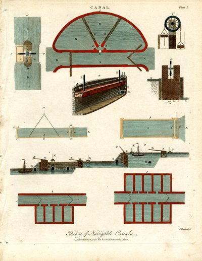Teoría de los canales navegables - Placa I de John Pass