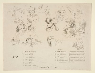 Clave para la Batalla de Bunker de John Trumbull