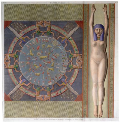 Techo del zodiaco del gran Templo de Denderah, Egipto, c1826 de Jollois and Devilliers