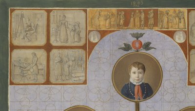 (detalle) La familia del panadero, Johann Friedrich Nikolaus, 1828 de Julius Oldach