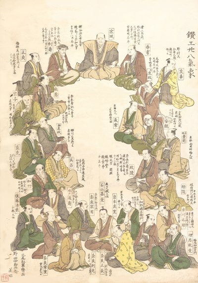 Retratos de Veintiocho Artistas Metálicos, finales del siglo XVIII-principios del siglo XIX de Kitao Shigemasa