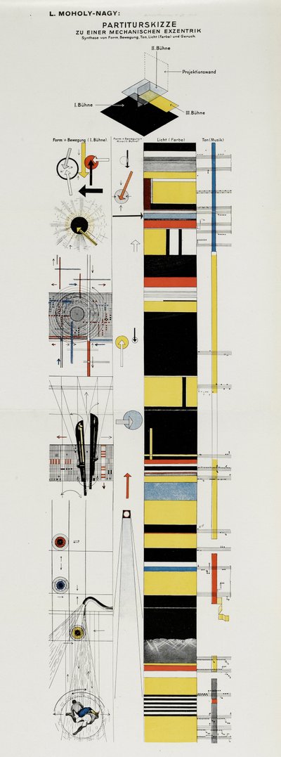 Boceto de partitura. De La escena en la Bauhaus Die Bühne im Bauhaus, 1925 de Laszlo Moholy Nagy