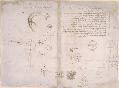 Arundel 263, f.125v, f.122 Croquis y diagramas del 