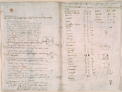 Arundel 263, f.147v, f.148, Notas y diagramas aproximados del 