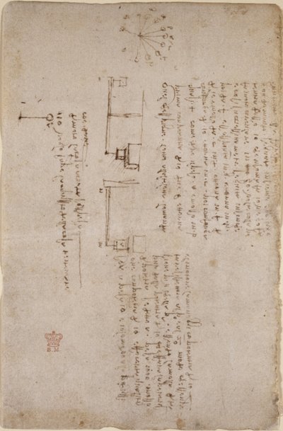 Arundel 263, f.281v Notas y bocetos sobre mecánica (de lado), de 