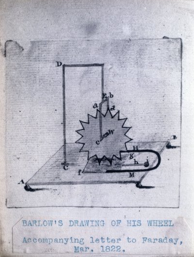 Rueda de Barlow, marzo 1822 de Unbekannt Unbekannt