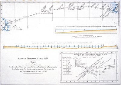 Tendido de cable Mapa de la ruta del cable telegráfico atlántico de Unbekannt Unbekannt