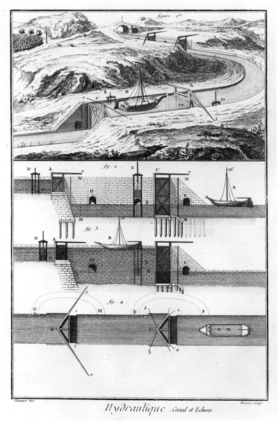 Hidráulica, canal y esclusas, Capítulo de Matemáticas, placa 4, ilustración de la 