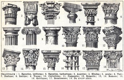 Descripciones generales de los principales tipos de capiteles de Louis Paul de Laubadere