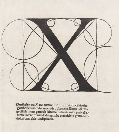 De divina proportione, Letra X de Luca Pacioli