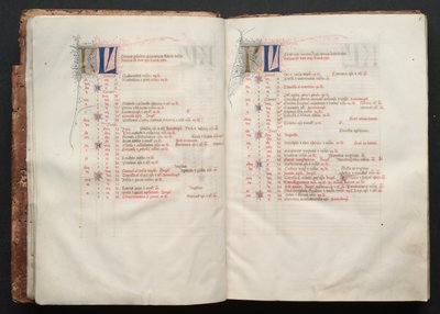 El Misal de Gotha: Fol. 8r, Texto de Master of the Boqueteaux