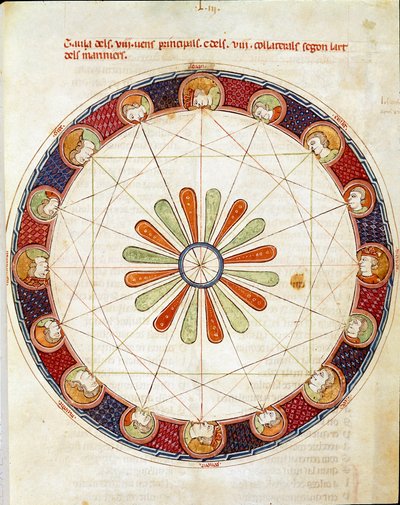 La tabla de los dieciséis vientos Miniatura tomada del Breviario de Amor de Ermengol de Beziers de Matfre Ermengaut