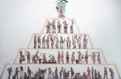 Tabla que muestra la organización social de los mayas. Civilización maya (ilustración) de Mayan Mayan