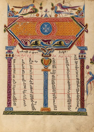 Canon Tabla Página de Mesrop of Khizan