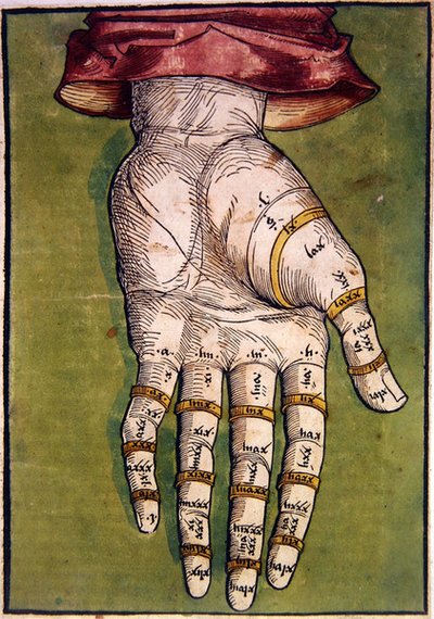 La Mano Izquierda de Michael Wolgemut or Wolgemuth